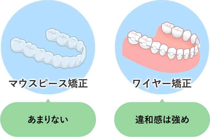 違和感