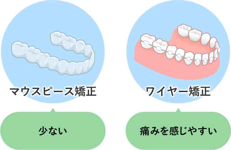 痛み
