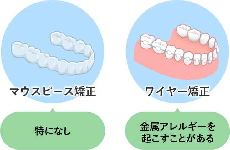 体への影響