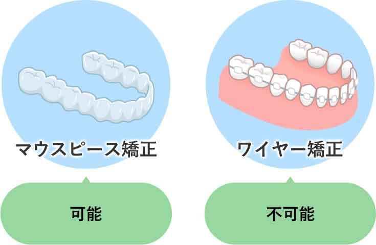 治療の予測