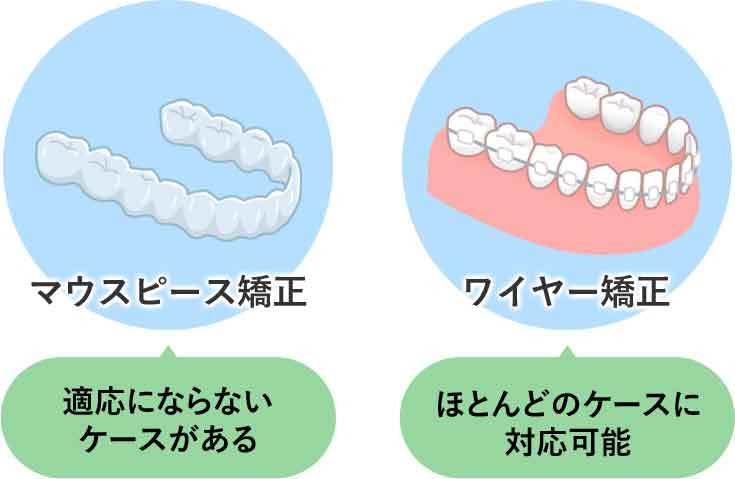 適応症