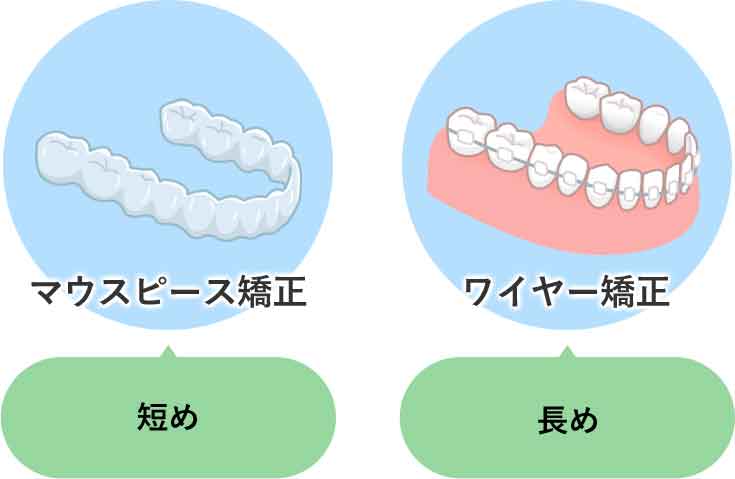 チェアータイム