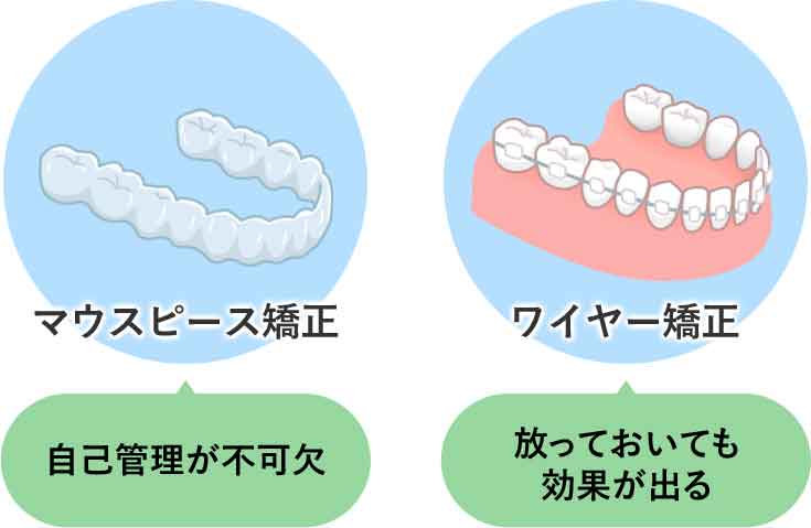 自己管理の必要性