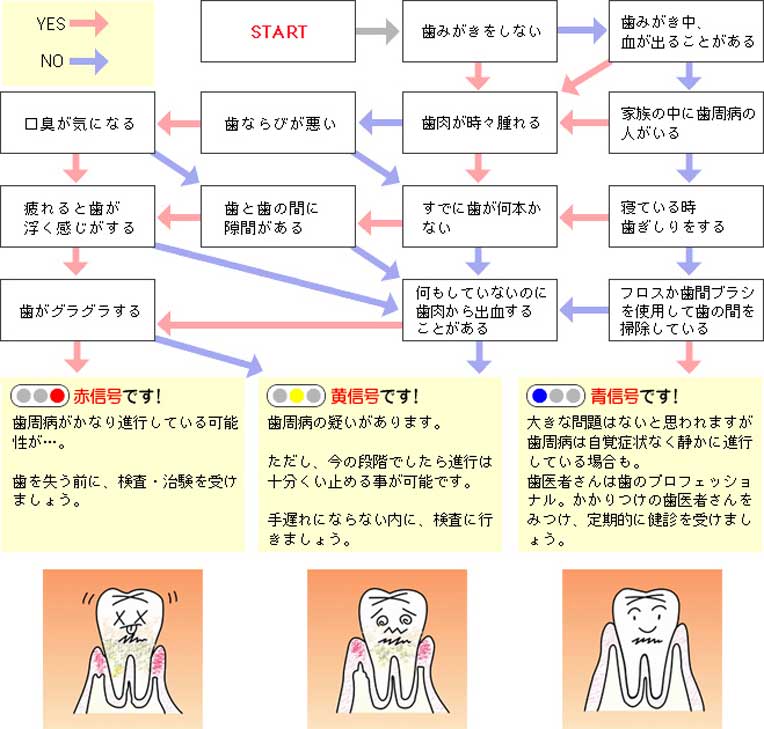 ホワイトニング