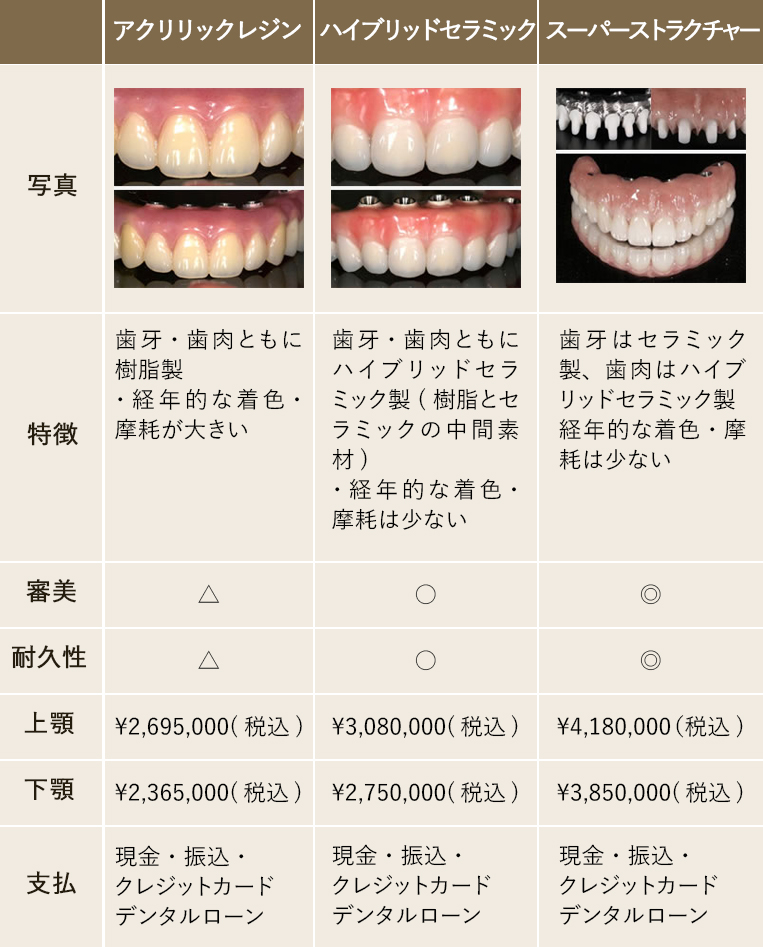 料金表