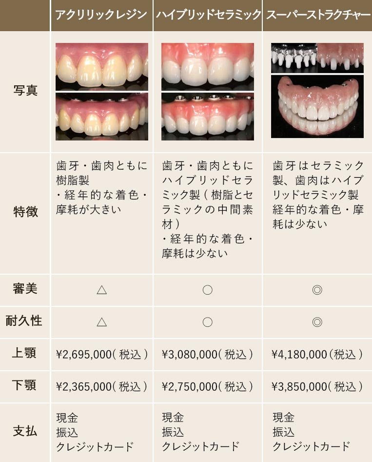 料金表