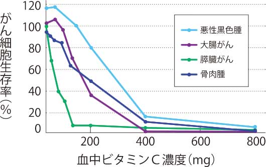 点滴